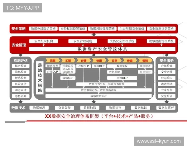 安全数据资产化趋势明显 催生第三方风险评估服务市场